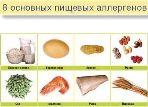 Пищевые аллергены - список