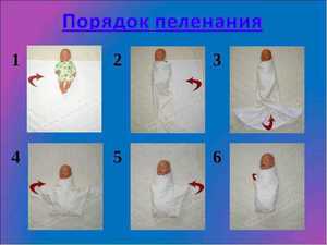Как пеленать новорожденого