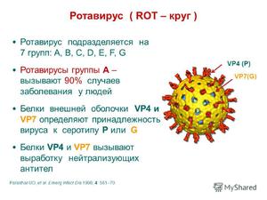 Как проявляется ротовирусная инфекция