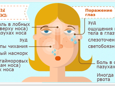 При простуде чешется горло. Поллиноз у детей. Сенная лихорадка поллиноз симптомы. Признаки поллиноза.