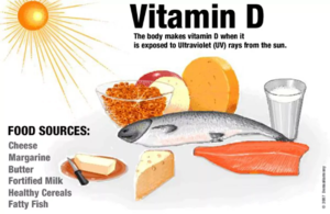 Что нужно знать про витамин Д