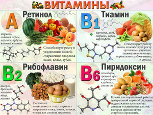 Витамины в продуктах таблица 