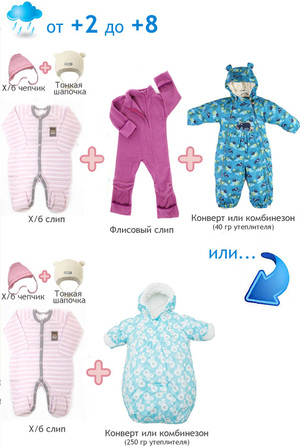 Выбор одежды для ребенка